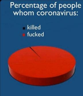 corona truth