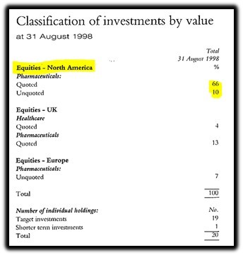 equities