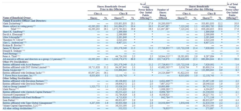ipo chart