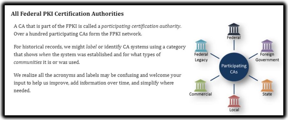 pki certifications