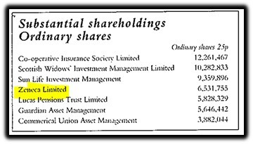 shareholders