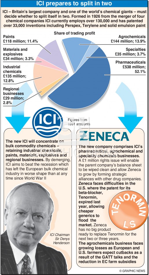 ICI zeneca