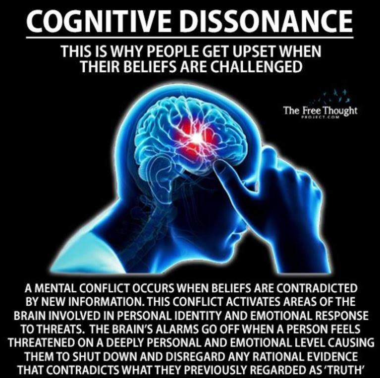 cognitive dissonance