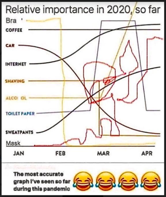 corona chart