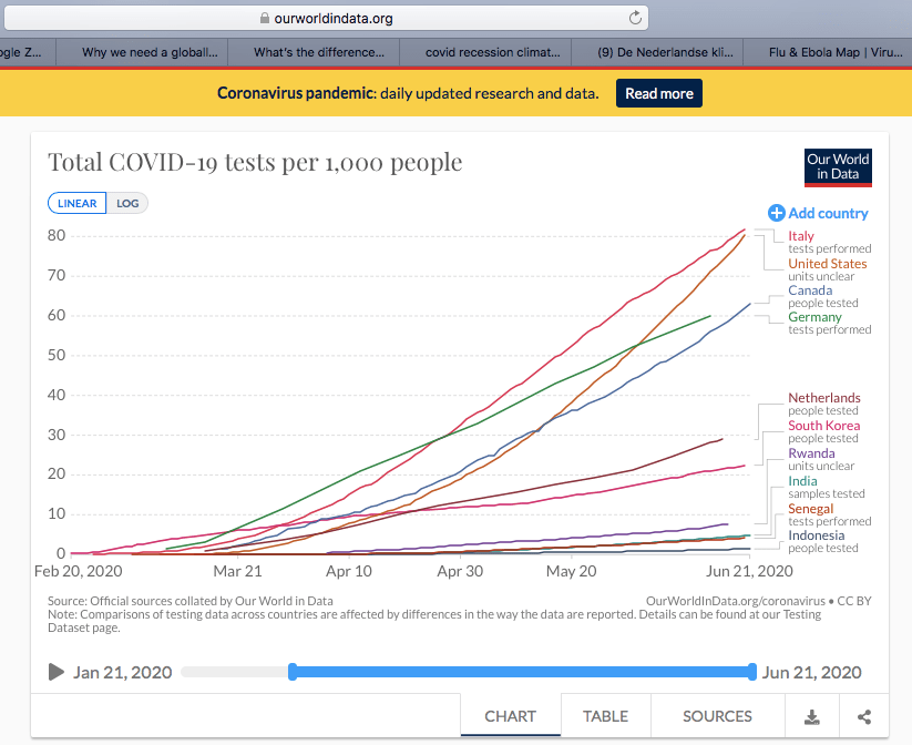 covid tests