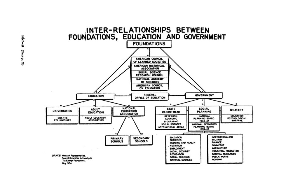 foundations education government