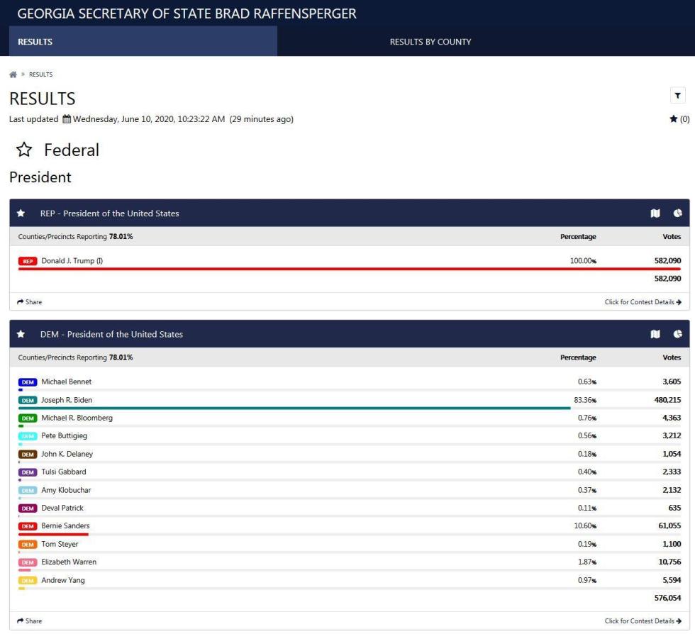 georgia results