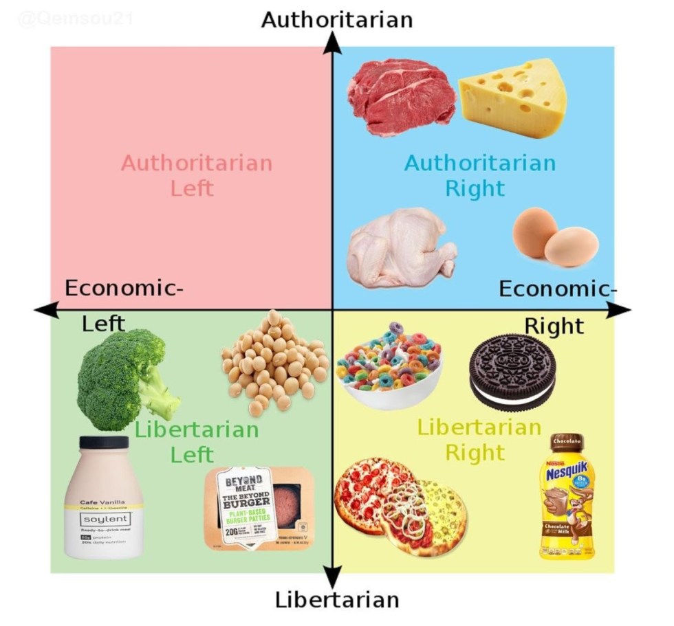 left right political