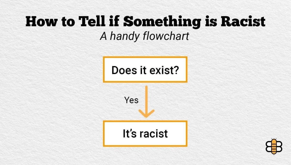 racist definition