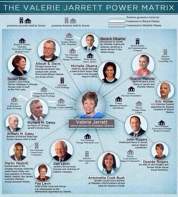 valerie jarrett