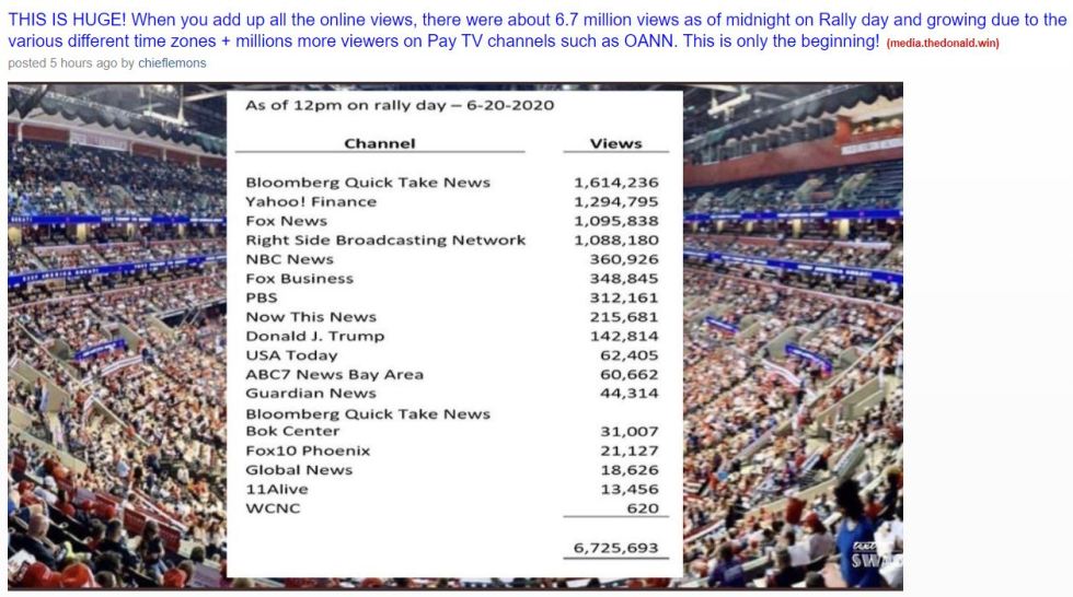 viewers trump rally