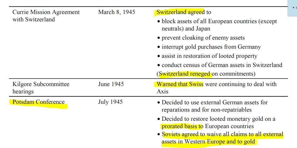 Currie Mission agreement