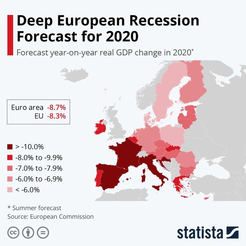 European Recession
