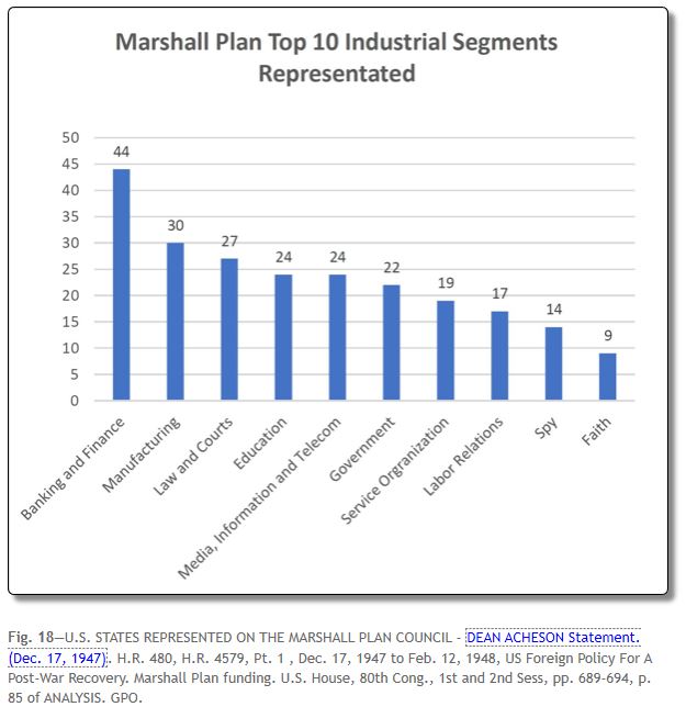 MArshall plan 3