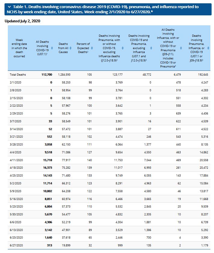 cdc table