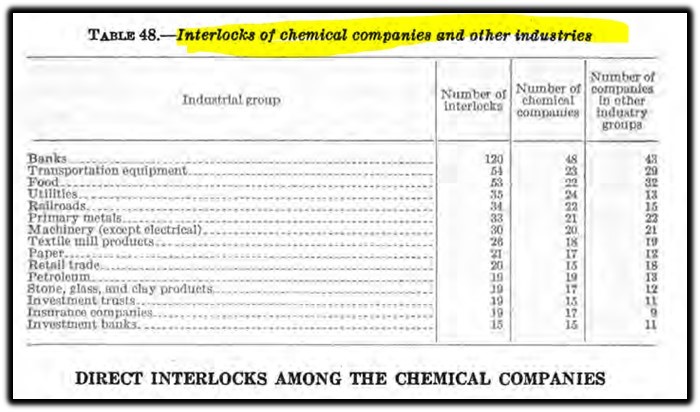 chemical company interlock