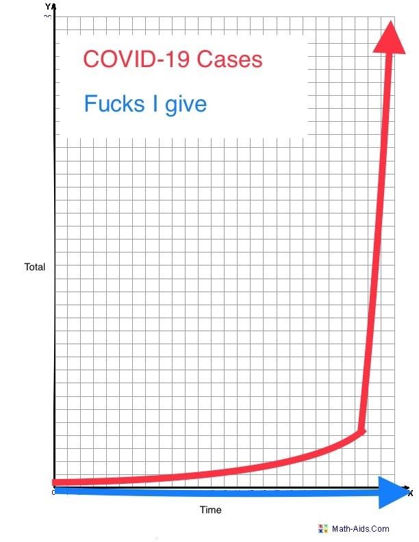 corona covid chart