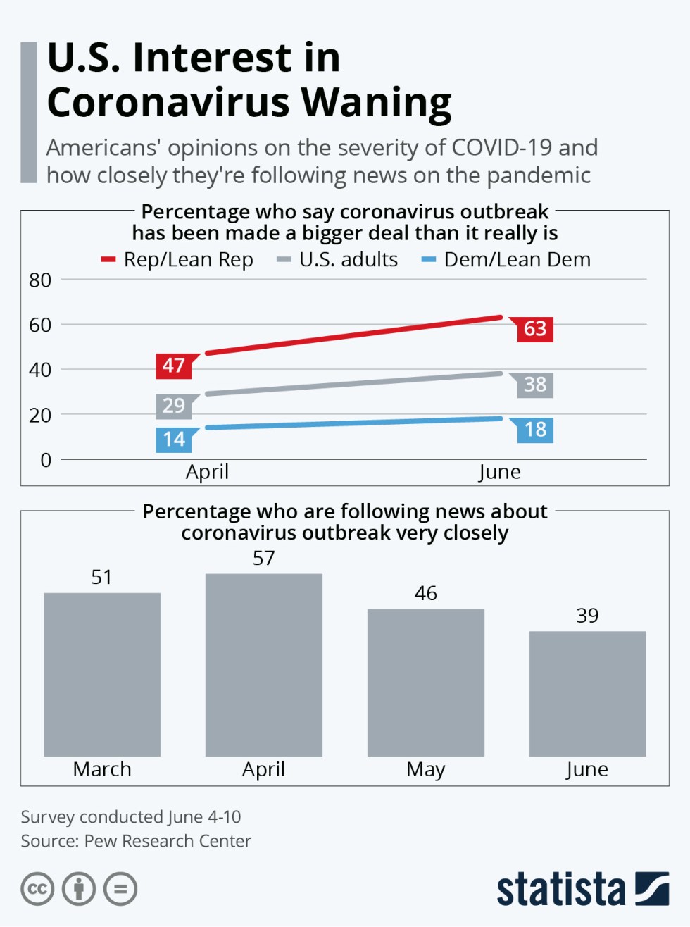 corona covid statistics