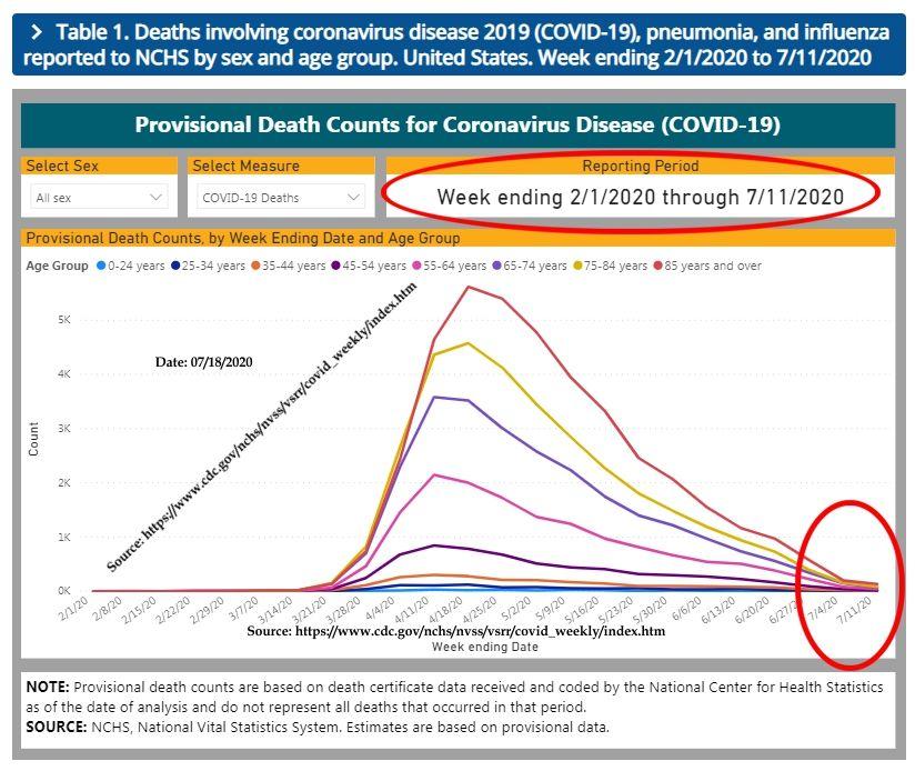 corona virus death chart