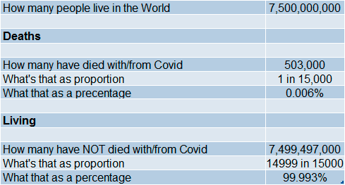 covid statistic
