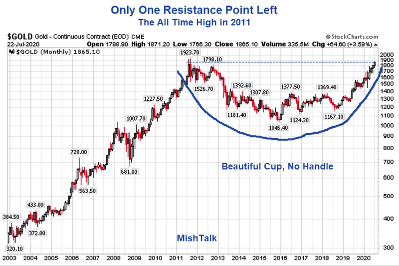 gold high 2011