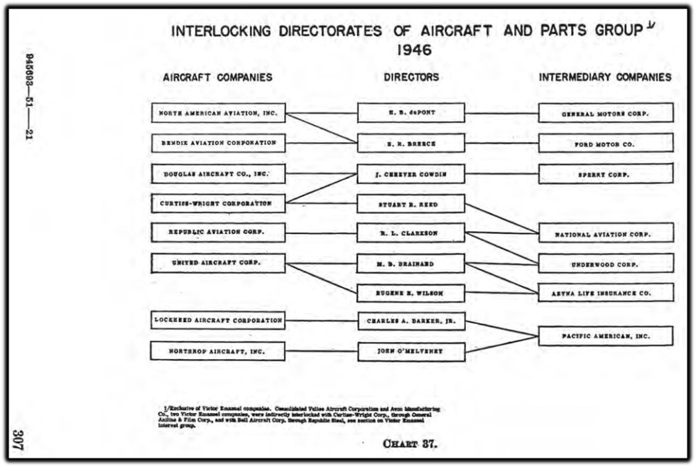 interlock aircraft