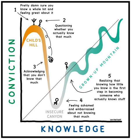 knowledge