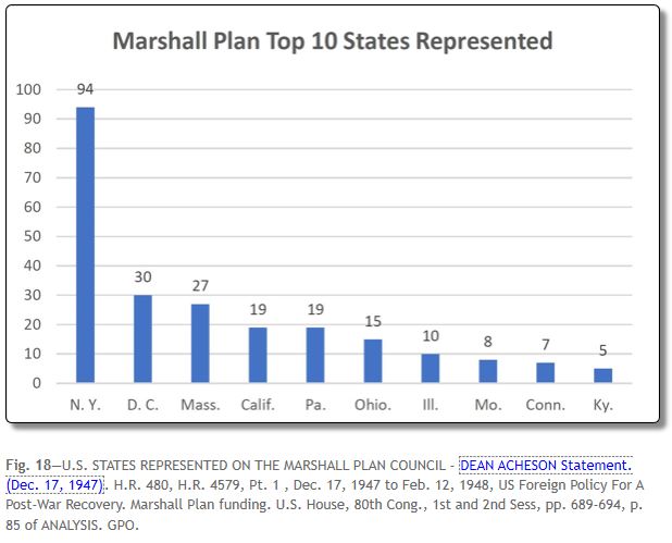marshall plan 2