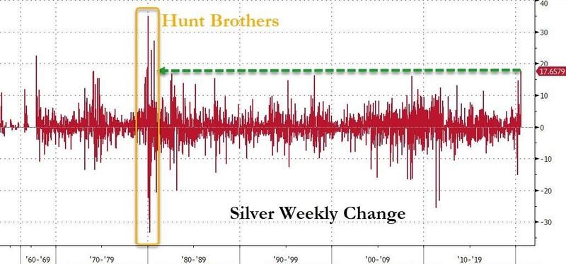 silver prices