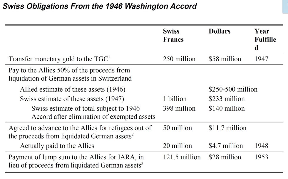 swiss obligations