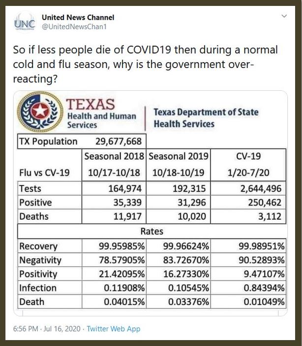 texas covid cases