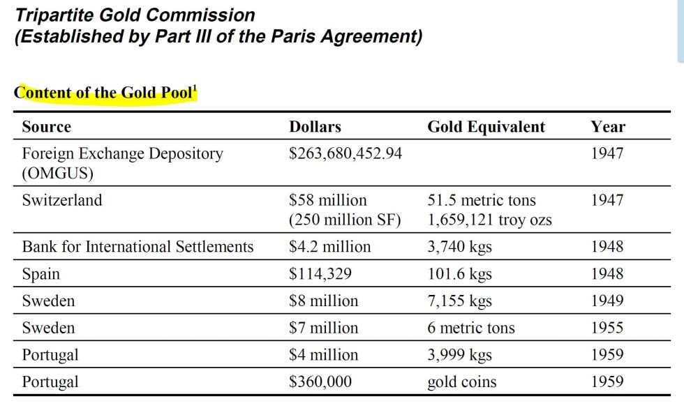 tripartite gold commission