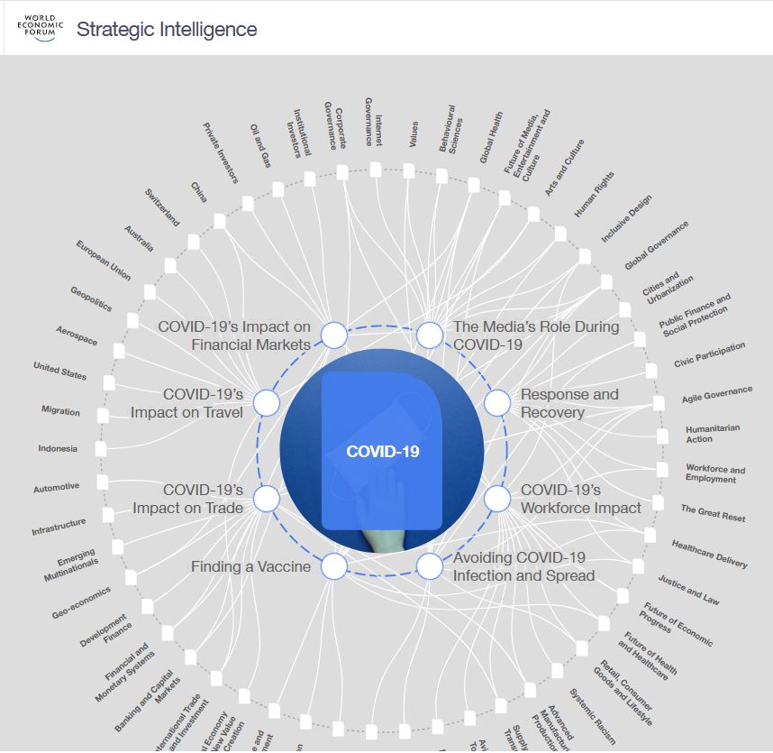 world economic forum covid 19