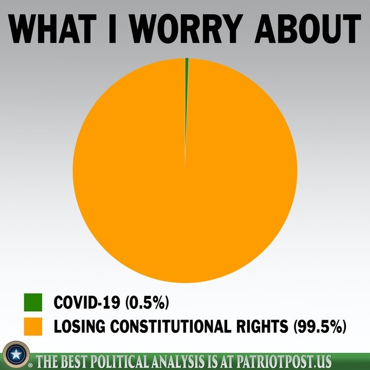 covid graph