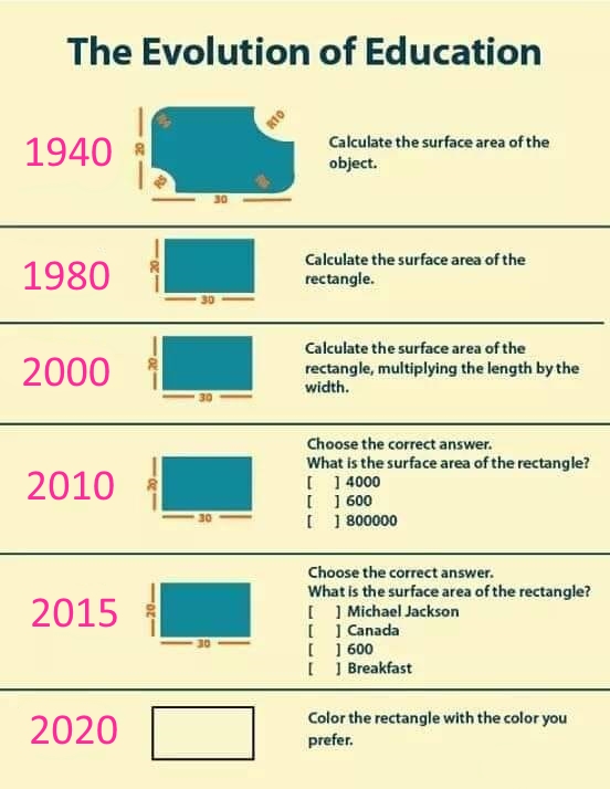 education evolution