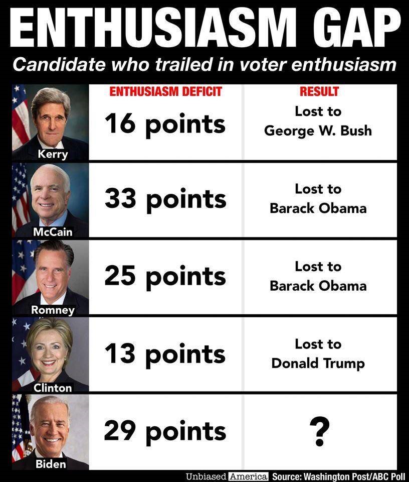election spread