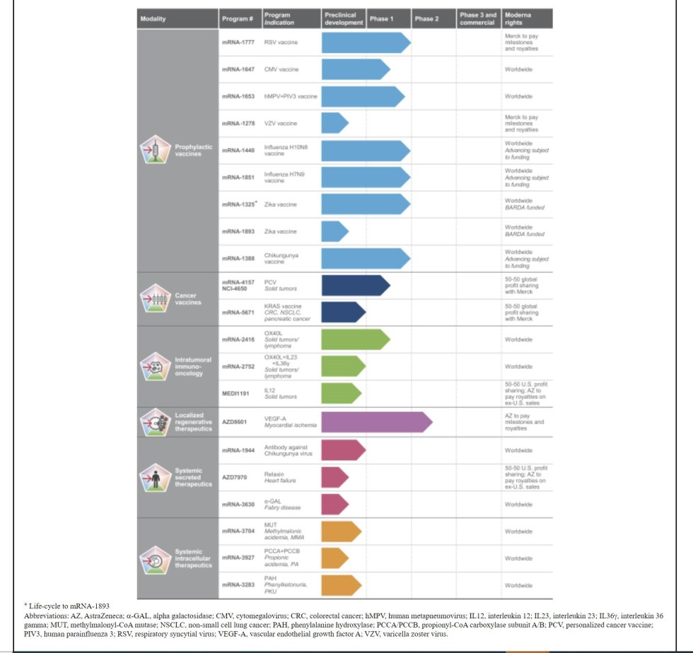 mrna chart