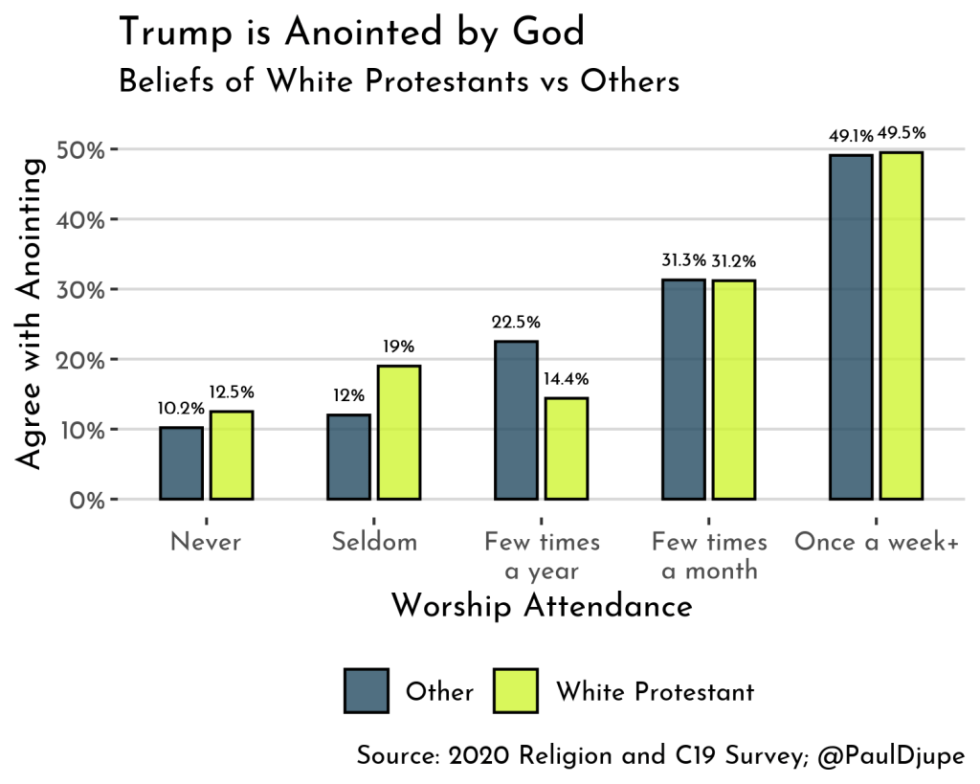 trump appointed by god