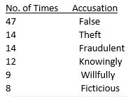 accusations