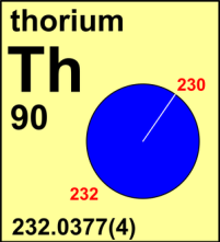 thorium