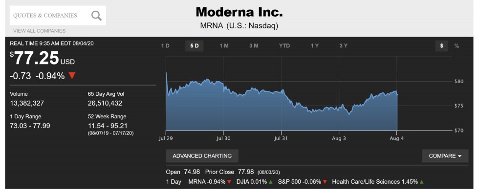 moderna stock exchange