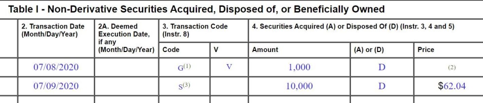 non derivative security 7