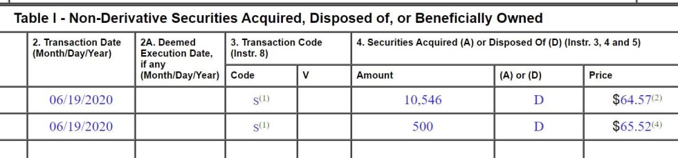 non derivatives 11