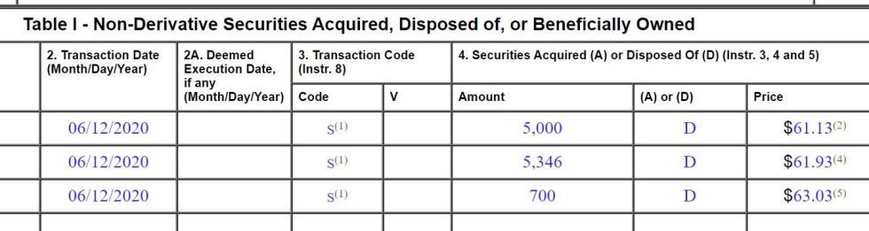 non derivatives 12
