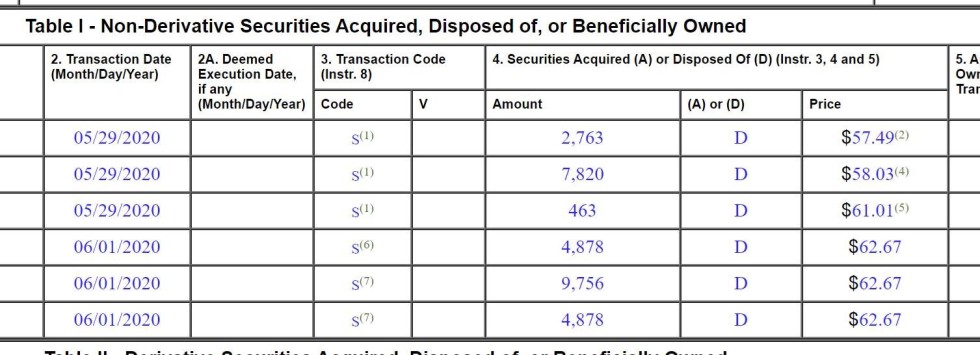 non derivatives 13