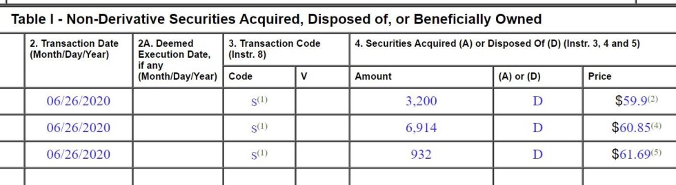 non derivatives securities 10