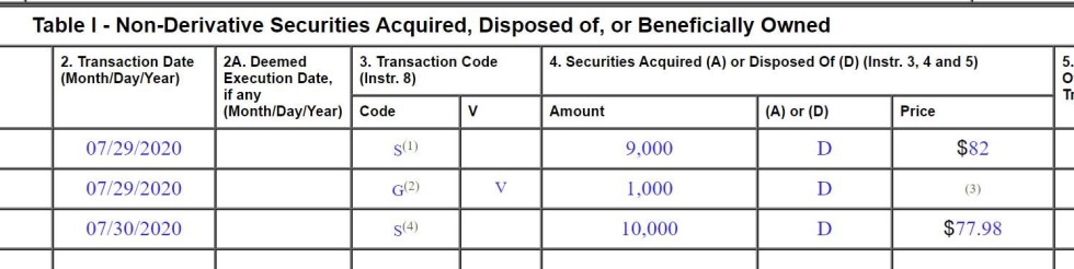 non derivatives securities 1