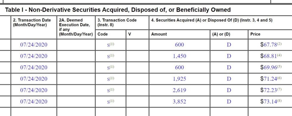 non derivatives securities 2