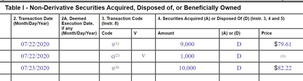 non derivatives securities 3