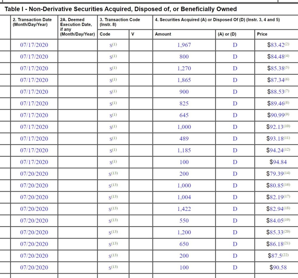 non derivatives securities 4